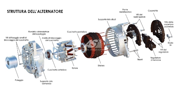 schema della struttura dell'alternatore